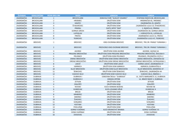 Županija Grad/Općina Redni Broj Bm Naziv Lokacija Adresa