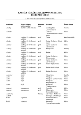 Kastély- És Kúriatulajdonos Családok Békés Megyében (PDF)