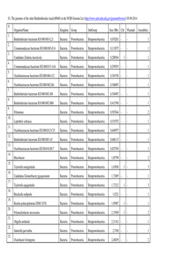S1. the Genomes of the Order Burkholderiales (Taxid:80840) in The