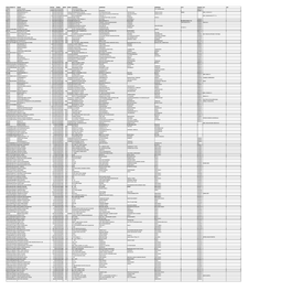 MGL-DI119-UNPAID SHAREHOLDER LIST AS on 31.03.2021.Xlsx