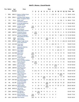 49Erfx Women Overall Results