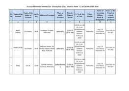 Accused Persons Arrested in Ernakulam City District from 17.05.2020To23.05.2020