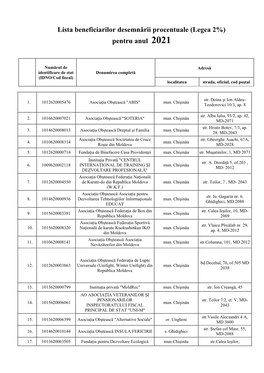 Lista Beneficiarilor Desemnării Procentuale (Legea 2%) Pentru Anul 2021