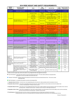 2013 Ride Height & Safety Requirements