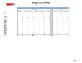 Statewide House Candidates Official Summary Wyoming Primary Election - August 19, 2014