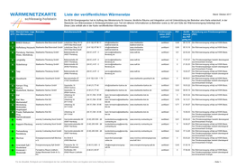 Wärmenetzkarte Schleswig-Holstein