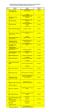 Cabinete Medicale De Medicina De Familie, De Specialitate, Centre Medicale Decizii De Evaluare Cu Termen De Valabilitate in Anul 2021*)