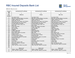 RBC Insured Deposits Bank List