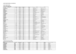 Listado Censo Provisional - Elecciones 2020