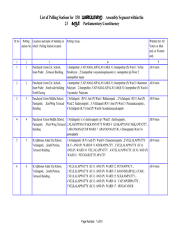 List of Polling Stations for 138 மண பாைற