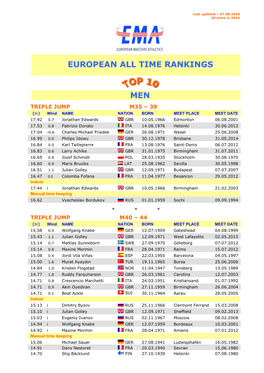 19 Top-Ten Triple Jump