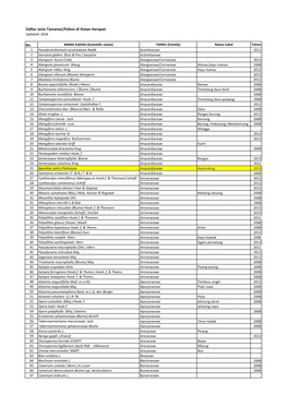 Daftar Jenis Tamanan/Pohon Di Hutan Harapan Updated: 2016