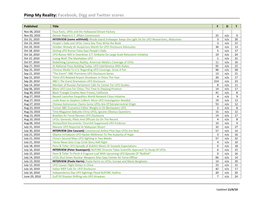 Pimp My Reality: Facebook, Digg and Twitter Scores