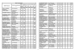 Les Classements Généraux Aprés L'étape