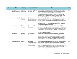 Stop of Interest Sign Inventory 2015 1 # Title Regional District Last Documented Location Text Year 1. B.C. Paper Manufacturing