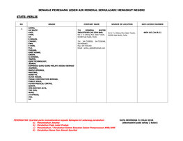 Senarai Pemegang Lesen Air Mineral Semulajadi Mengikut Negeri