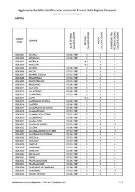 Aggiornamento Della Classificazione Sismica Dei Comuni Della Regione Campania ------NAPOLI