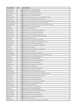 Twr Kod/Neo ID GID Nazwa Produktu