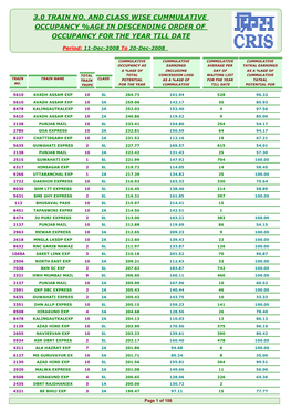 3.0 Train No. and Class Wise Cummulative Occupancy %Age in Descending Order of Occupancy for the Year Till Date