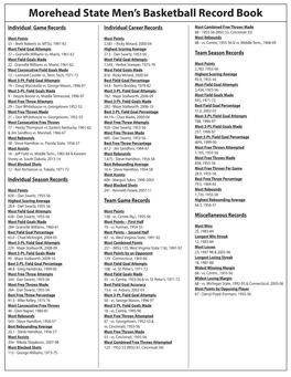 Morehead State Men's Basketball Record Book