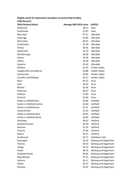 Eligible Wards for Deprivation Exception to Partnership Funding