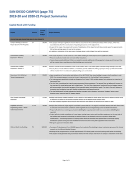 SAN DIEGO CAMPUS (Page 75) 2019-20 and 2020-21 Project Summaries