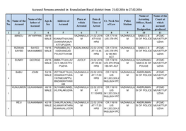 Accused Persons Arrested in Eranakulam Rural District from 21.02.2016 to 27.02.2016