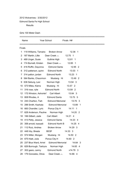 3/30/2012 Edmond Santa Fe High School Results Girls 100 Meter Dash
