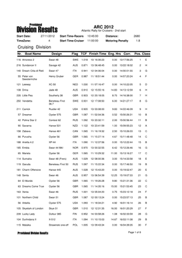 Division Results