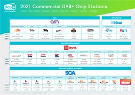 2021 Commercial DAB+ Only Stations 1 of 2 SYDNEY I MELBOURNE I BRISBANE I PERTH I ADELAIDE I HOBART I DARWIN I CANBERRA