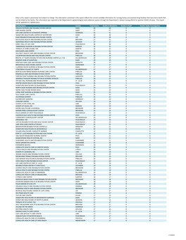 Facility Name County Total Deaths Deaths in Residents Deaths in Staff Deaths Under Investigation HIALEAH NURSING and REHABILITAT