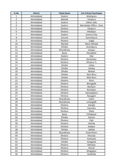1 Ahmedabad Daskroi Muktipura 2 Ahmedabad Mandal Hirapura 3
