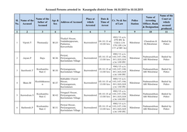 Accused Persons Arrested in Kasargodu District from 04.10.2015 to 10.10.2015