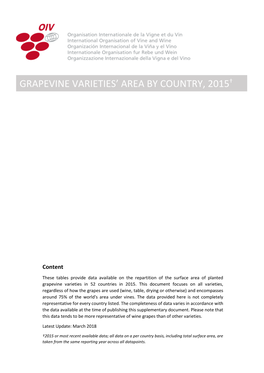 Grapevine Varieties' Area by Country 2015