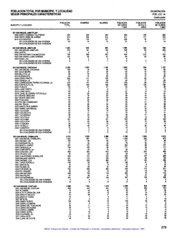 Oaxaca Por Distrito : Conteo De Población Y Vivienda : Resultados Definitivos : Tabulados Básicos