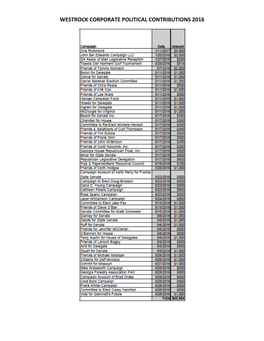 Westrock Corporate Political Contributions 2016-2020