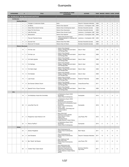 Guampedia Entries 2019 March