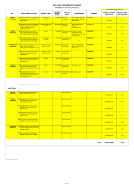 Tripp 2018 Nep (16 Projects)