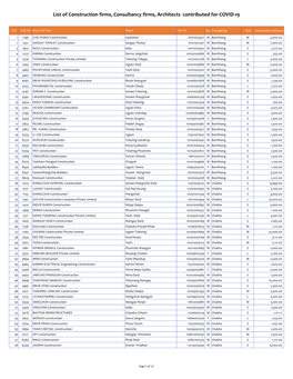 List of Construction Firms, Consultancy Firms, Architects Contributed for COVID-19