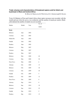 Trade Volumes and Characteristics of Threatened Raptors Sold for Fetish and Bushmeat in West and Central Africa R