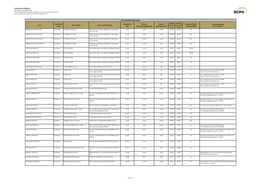 Connections Register Last Updated: 10 September 2019 SONI Have Developed This Connections Register in Compliance with Grid Code PC6.4.1