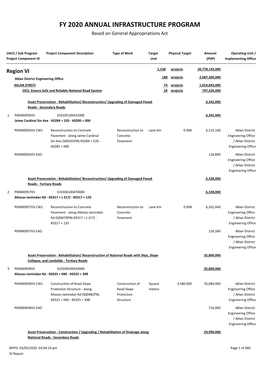 FY 2020 ANNUAL INFRASTRUCTURE PROGRAM Based on General Appropriations Act