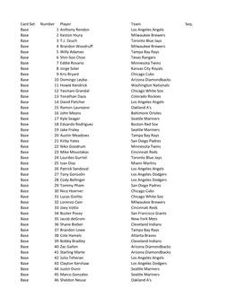 Card Set Number Player Team Seq. Base 1 Anthony Rendon Los Angeles Angels Base 2 Keston Hiura Milwaukee Brewers Base 3 T.J