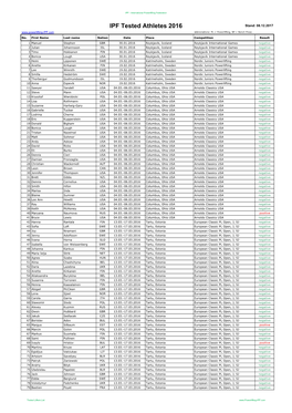 IPF Tested Athletes 2016 Stand: 08.12.2017 Abbreviations: PL = Powerlifting, BP = Bench Press No