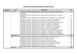 District Wise ITI Wise Intake Available for Admission 2017