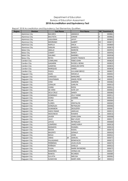 Department of Education Bureau of Education Assessment 2018 Accreditation and Equivalency Test