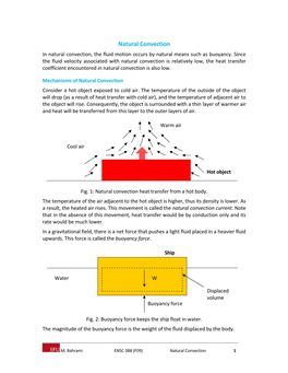 Natural Convection Heat Transfer from a Hot Body