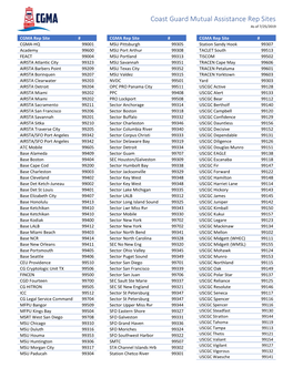 Coast Guard Mutual Assistance Rep Sites As of 7/25/2019