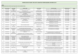 Shortlisted Teams of Chhatra Vishwakarma Awards 2019