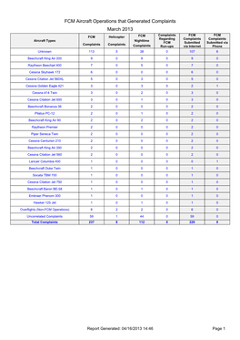 FCM Aircraft Operations That Generated Complaints March 2013